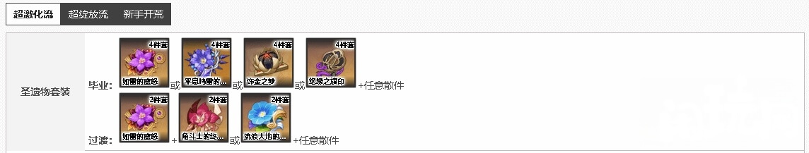 原神丽莎激化流圣遗物