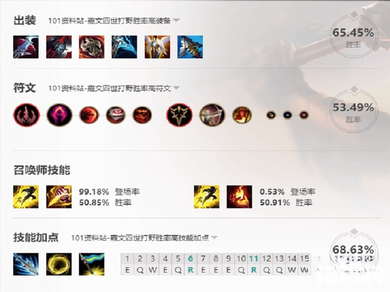 主Q副E的打野皇子