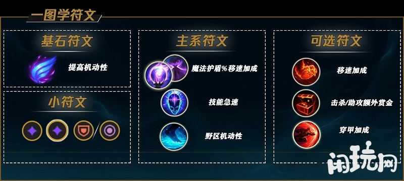 最强上单赵信符文