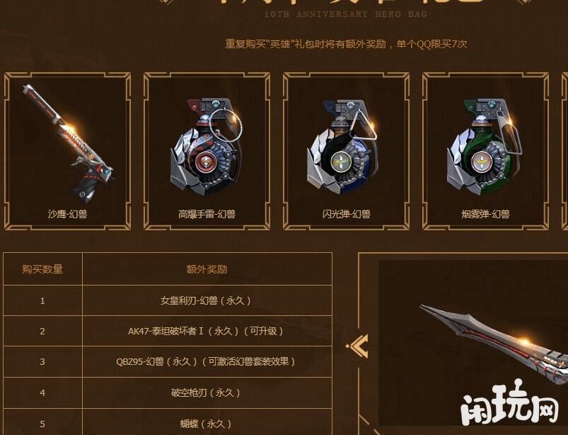 cf周年庆活动礼包