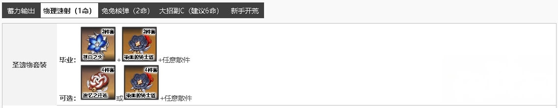 物理速射安柏圣遗物搭配