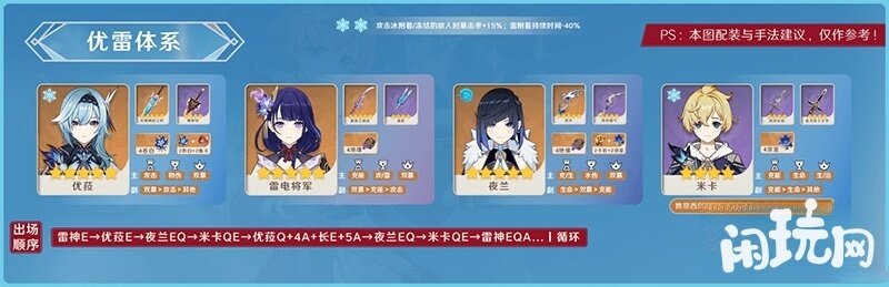 优菈核爆队伍