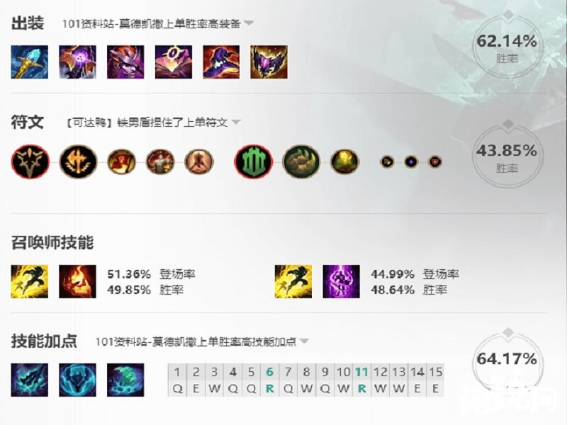 主Q副E的铁男技能加点顺序