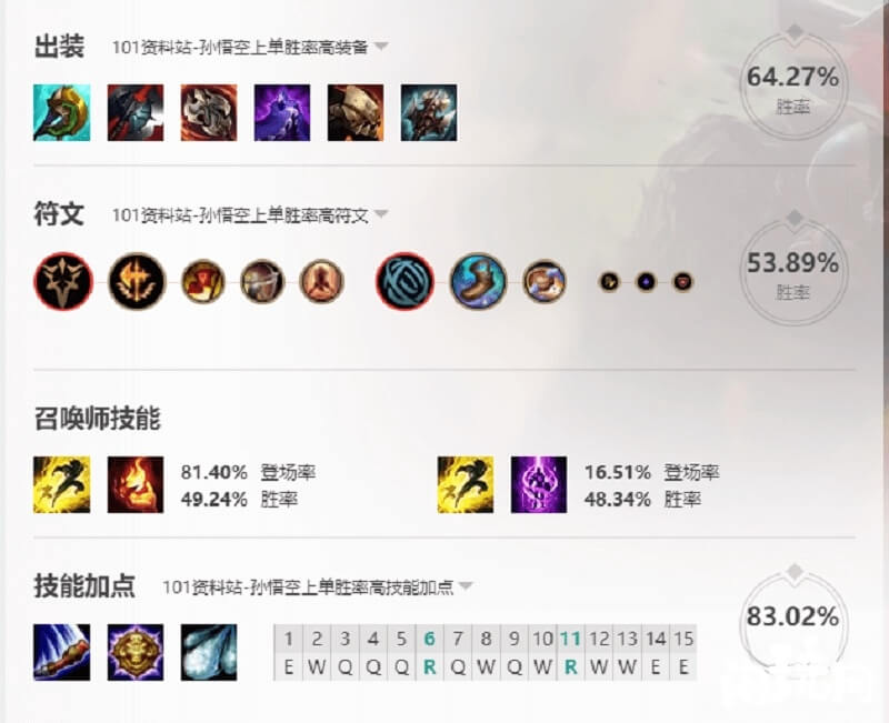 高胜率上单猴子技能加点