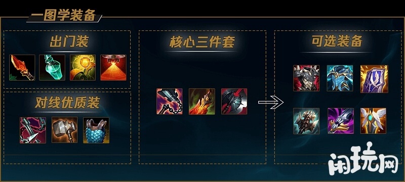 皇子对线优质装备