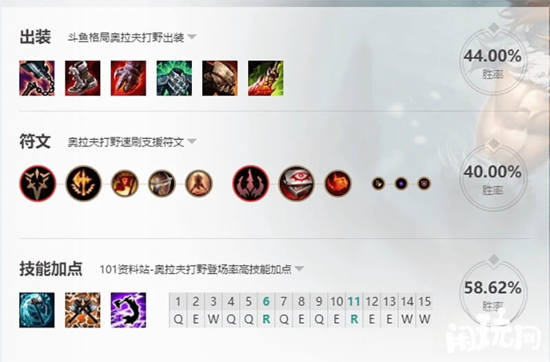 奥拉夫登场率高的技能加点