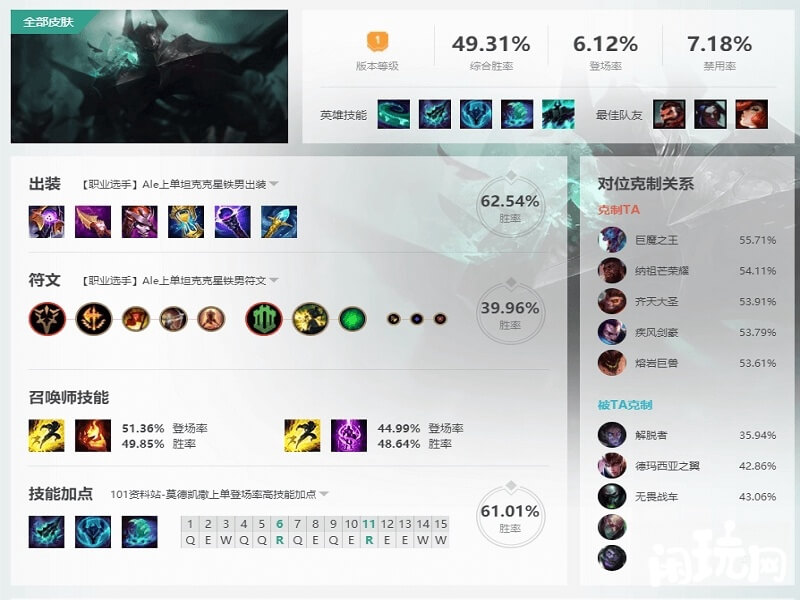重做后的铁男技能加点