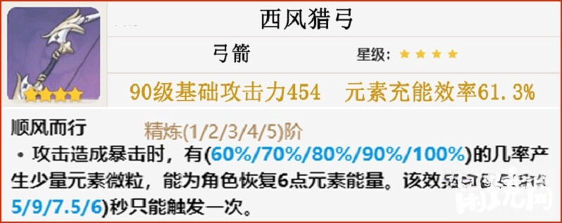 西风猎弓可以给迪奥娜