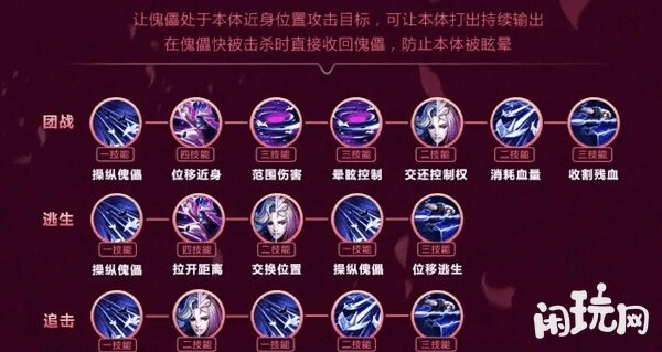 元歌的技能加点方法