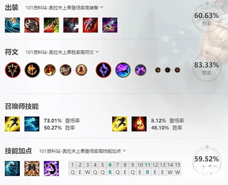 上单奥拉夫常用技能加点