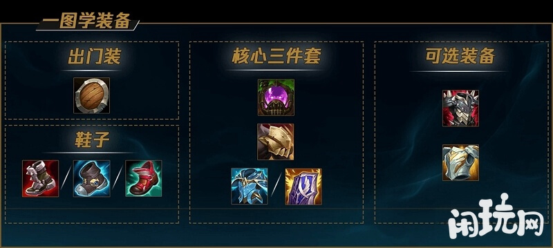 一级蝎子出门装备推荐