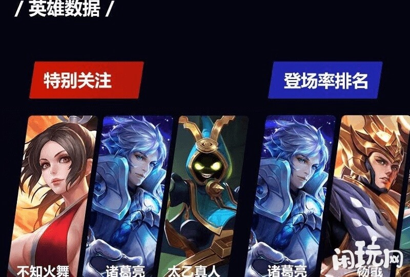 不知火舞在kpl的登场率最高