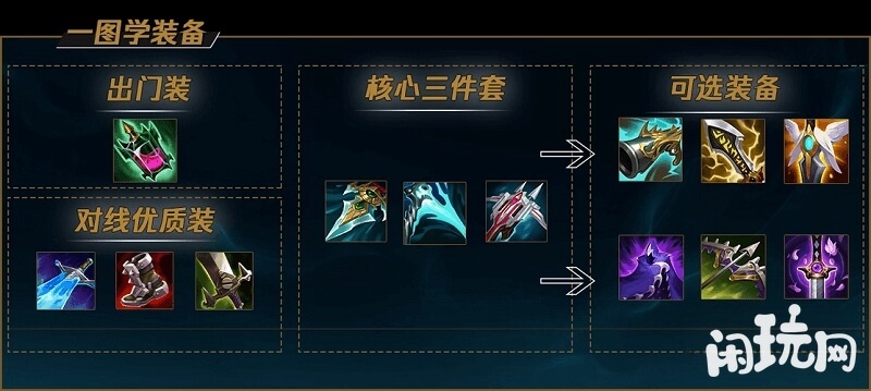 船长上单对线出装