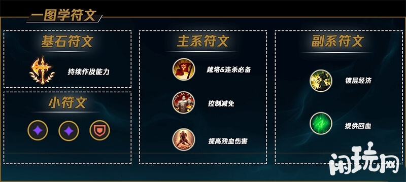 上单推塔流奥拉夫符文天赋