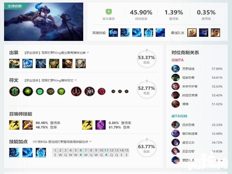 2023猪妹打野技能加点