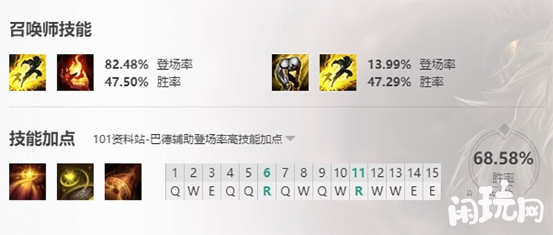 S13巴德技能加点顺序图