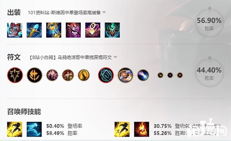 斯维因出装符文搭配
