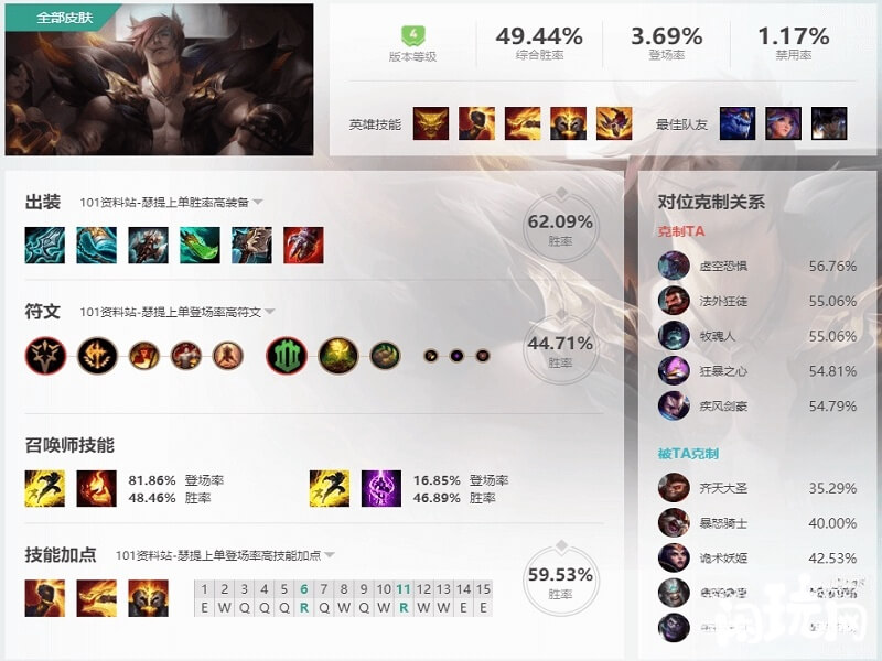 一级点E技能的腕豪
