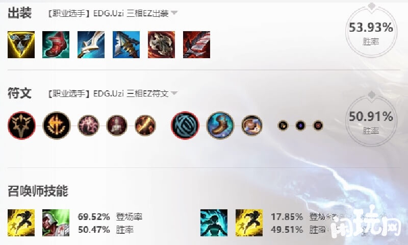 三相ez出装