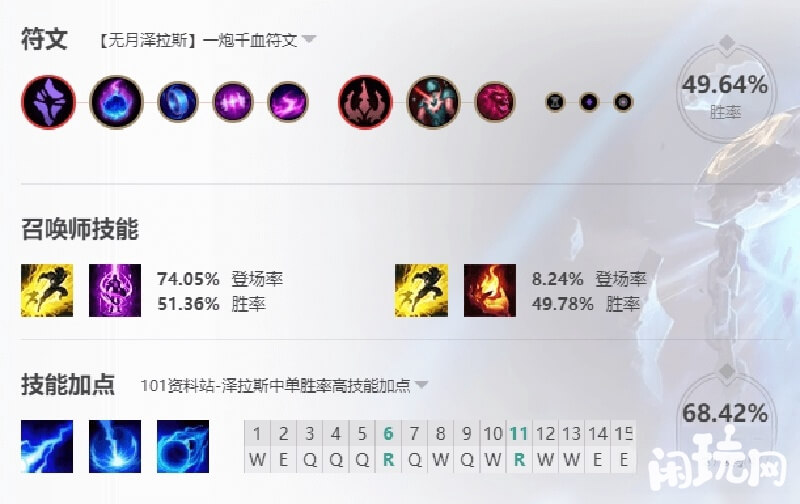 泽拉斯中单高胜率技能加点