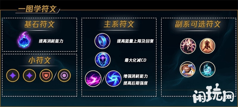 小丑天赋符文