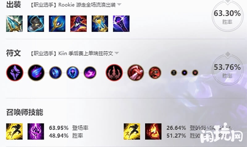 上单瑞兹的符文出装