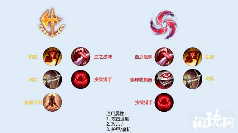 上单永恩符文天赋选择