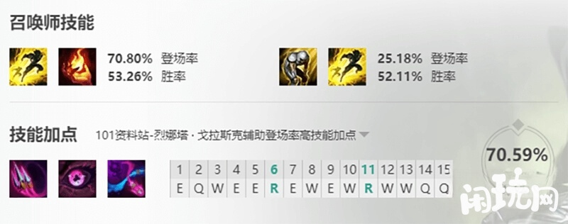 烈娜塔技能加点图