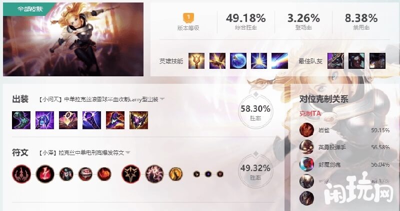 暴力拉克丝出装顺序