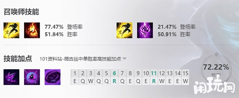 薇古丝高胜率技能加点