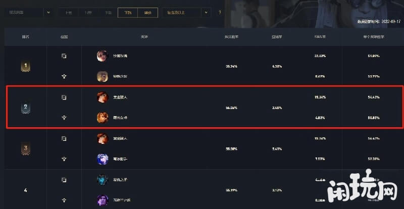 英雄联盟下路组合counter关系