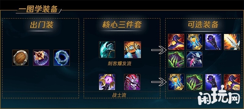 弗拉基米尔一Q满血出装流程
