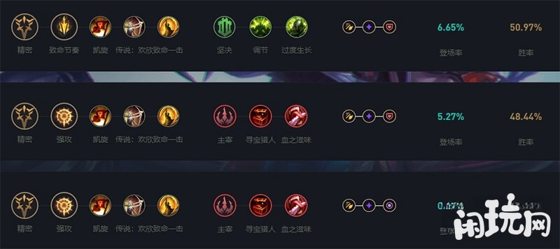 强攻薇恩天赋加点
