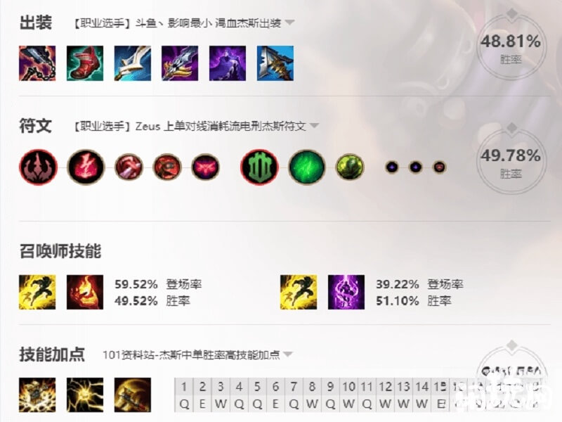 出门学Q的杰斯技能加点顺序