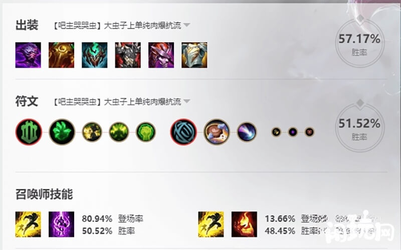 大虫子上单六神装