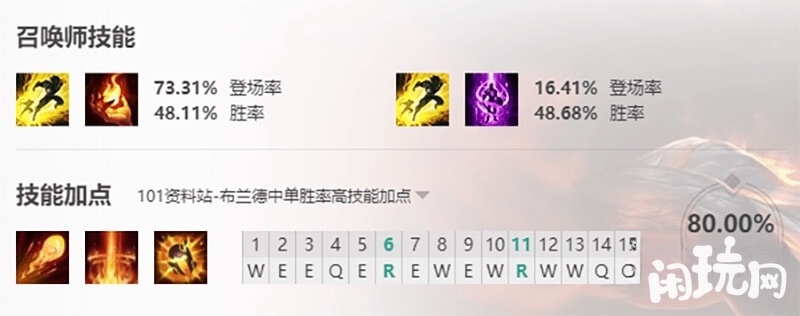 布兰德中单高胜率技能加点