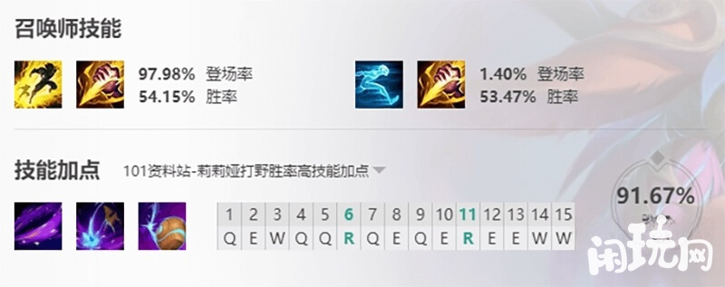 含羞蓓蕾技能加点图