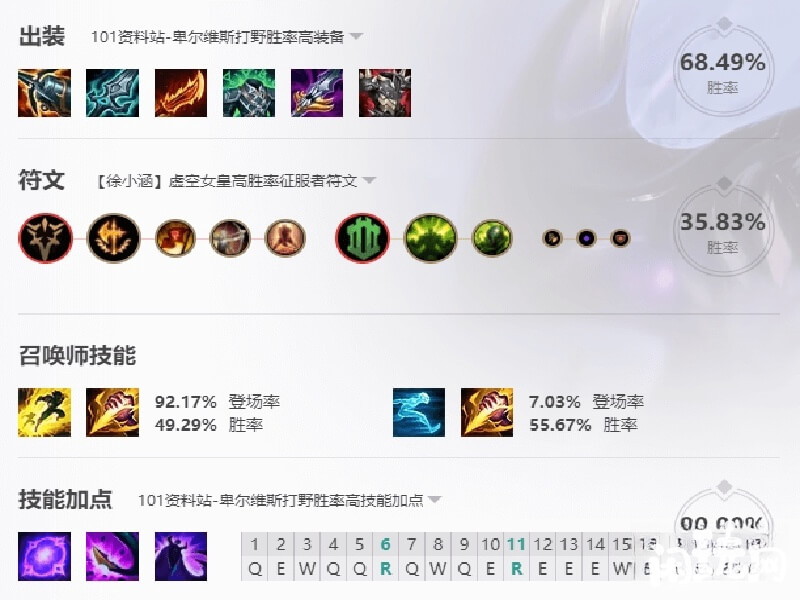 卑尔维斯打野技能加点