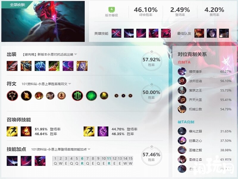 永恩主Q副E的技能加点顺序