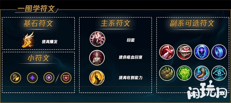 AD妖姬符文搭配