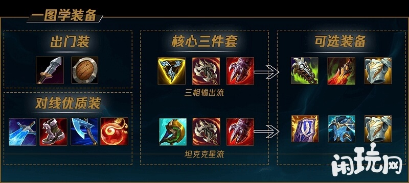 三相输出流卡密尔出装