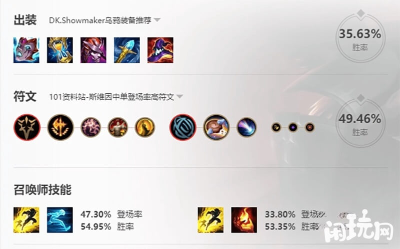 斯维因中单高胜率符文