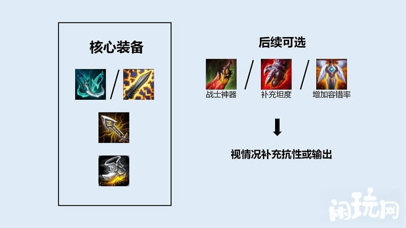 上单永恩的核心装备