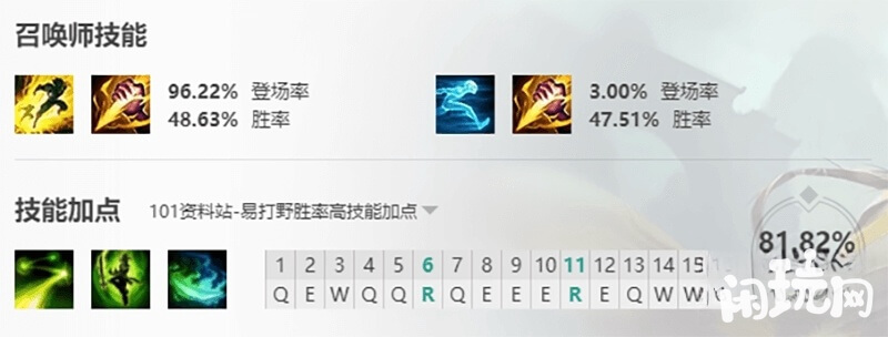 易大师技能加点