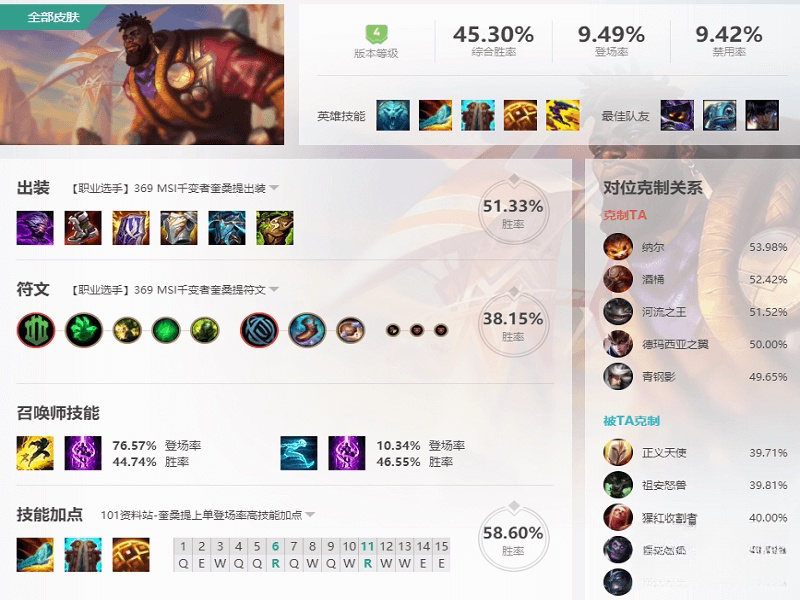 登场率最高的奎桑提技能加点