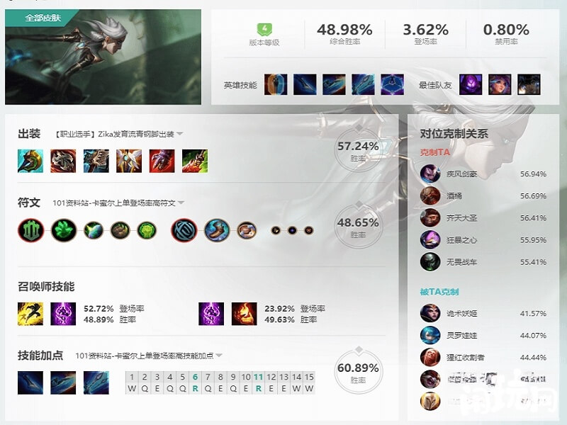 强势英雄青钢影技能加点
