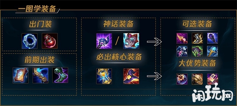 沙漠皇帝出装时序图