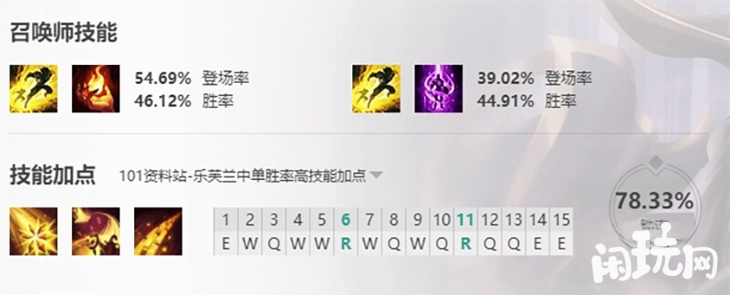 诡术妖姬技能加点顺序图