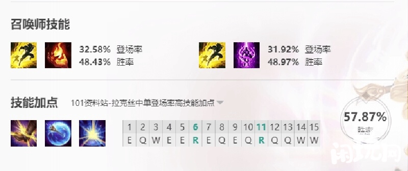 光辉常用技能加点
