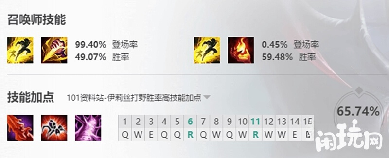 蜘蛛女皇胜率65%的技能加点攻略